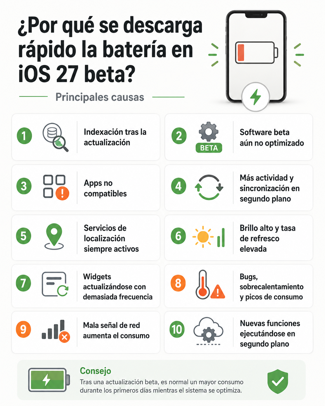 consume mucha batería ios 27 